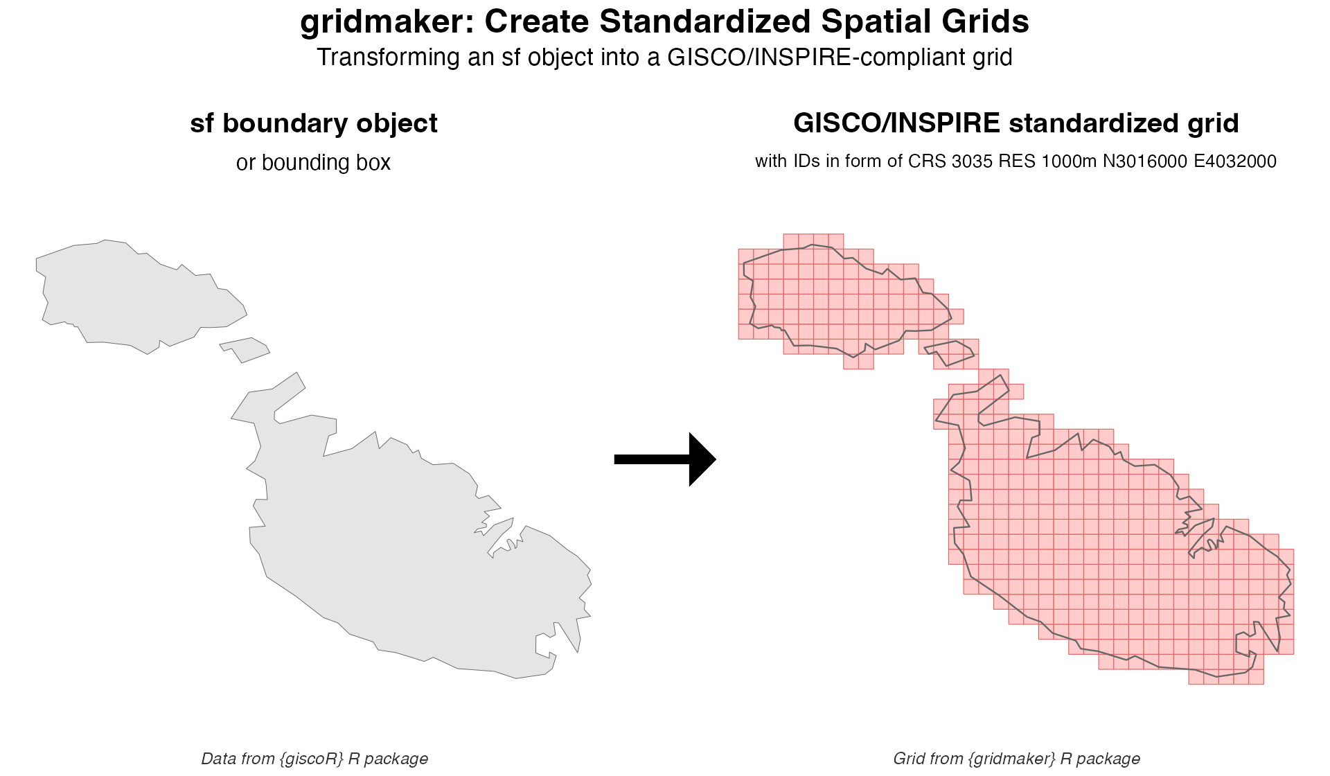 Create GISCO/INSPIRE grids on the fly